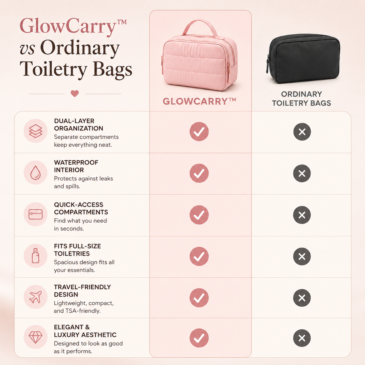 GlowCarry™ Toiletry Bag