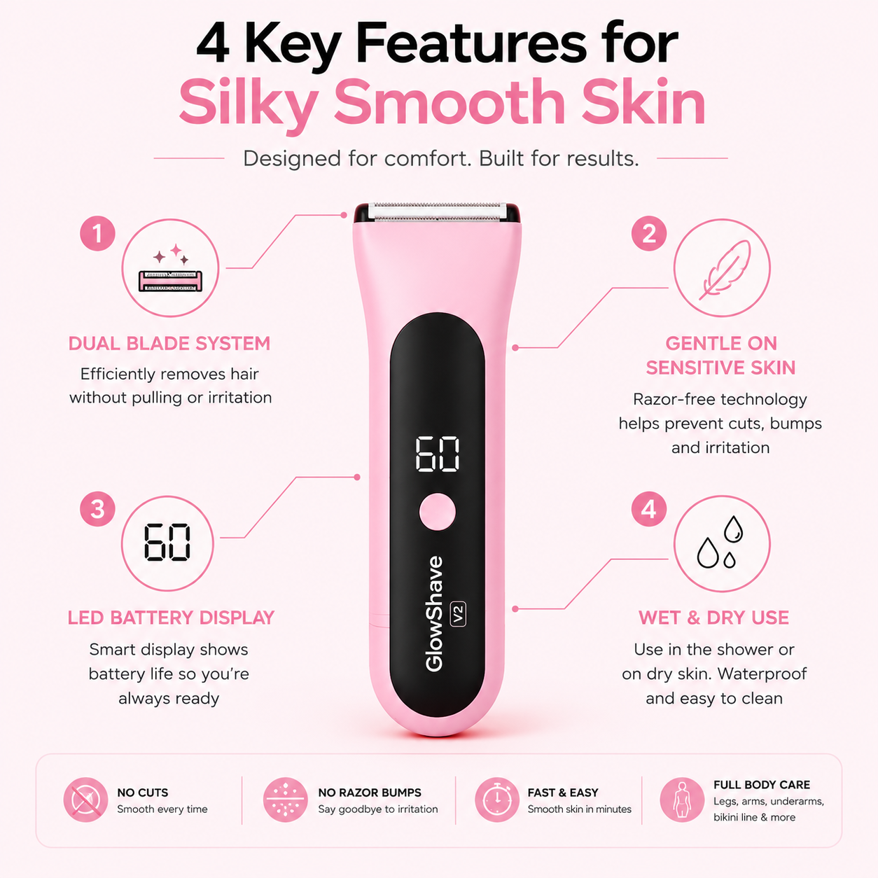 GlowShave V2 - Skin-Safe Shaving, Reinvented