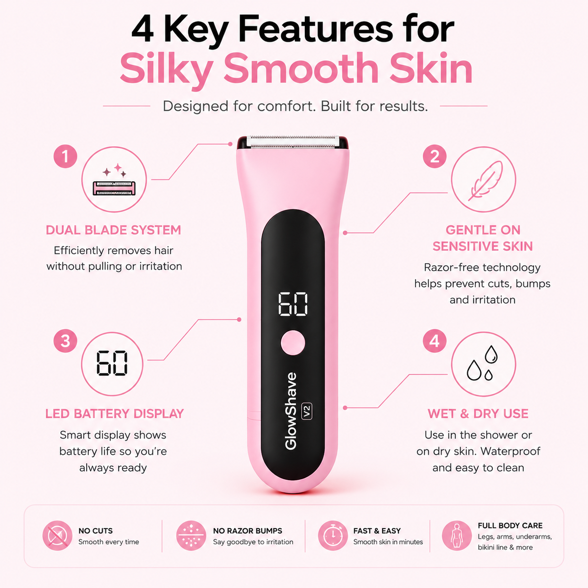 GlowShave V2 - Skin-Safe Shaving, Reinvented