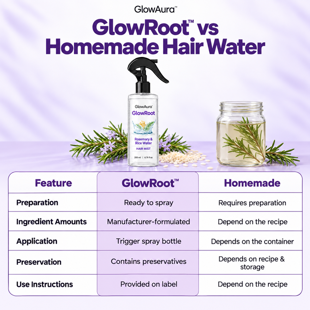GlowRoot™ - Rosemary & Rice Water Hair Mist